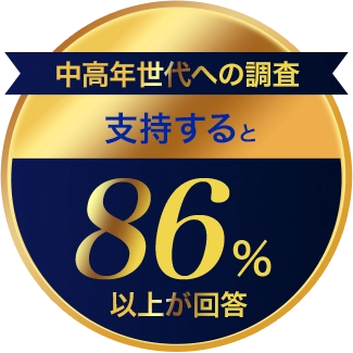 中高年世代への調査支持すると86%以上が回答